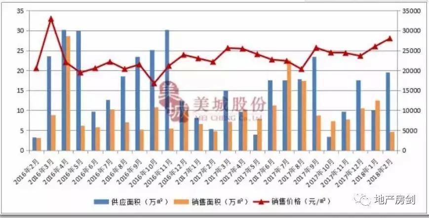 住宅投资被限，西安有钱人都在买什么?