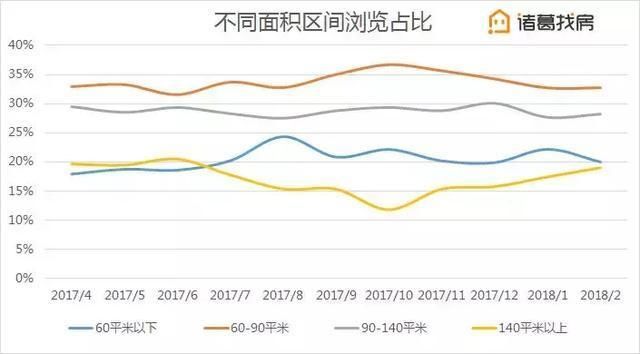 刚需买房人的时代来临，你准备好了吗?