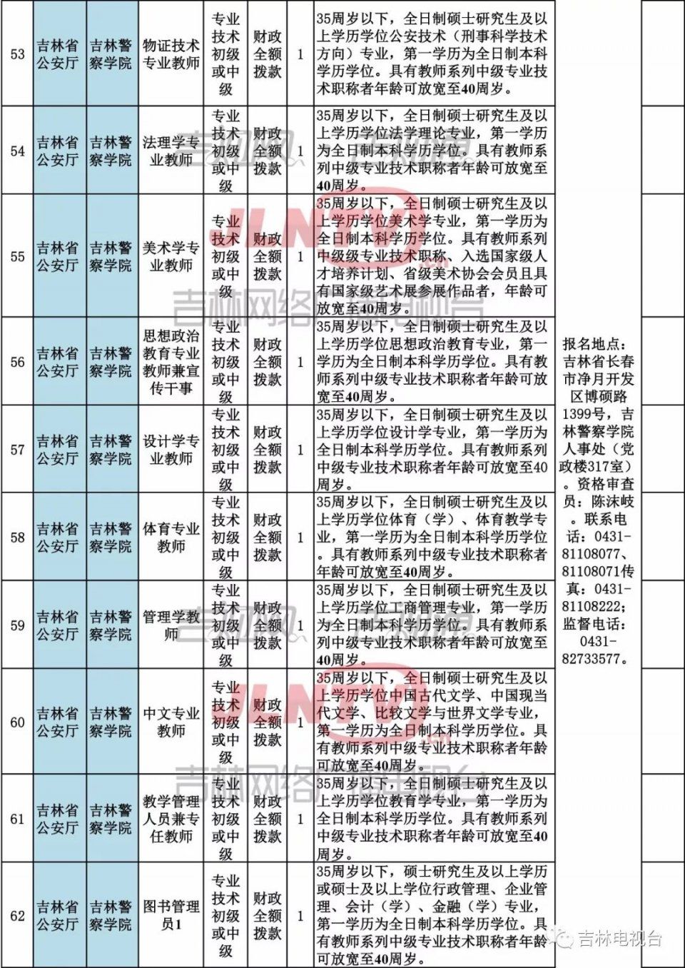 省直事业单位公开招聘工作人员344名