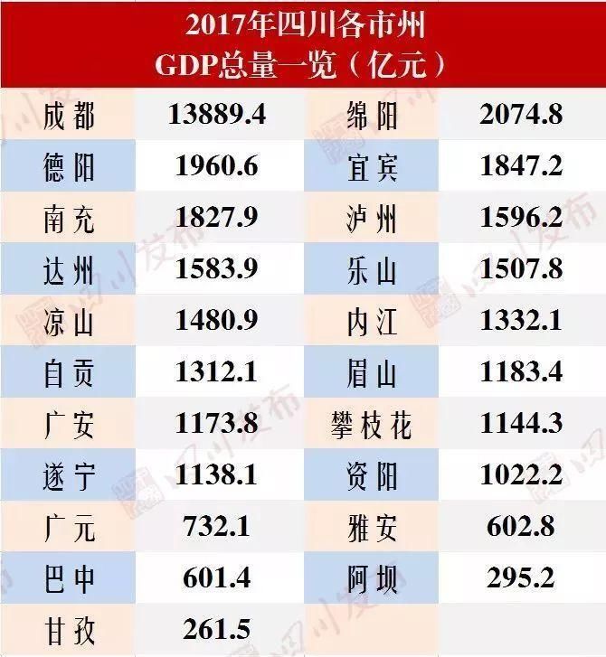 2017上半年四川省gdp_四川省各市gdp2020(2)