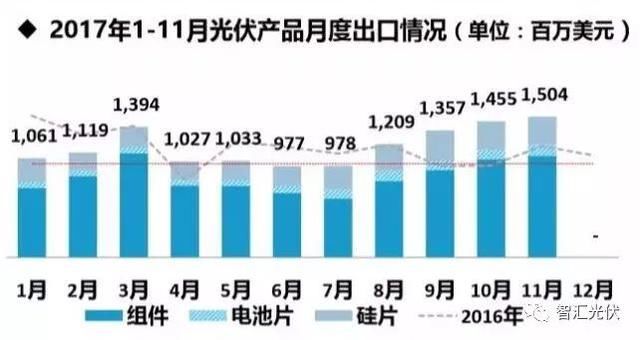 光伏行业的经济效益远高于其补贴