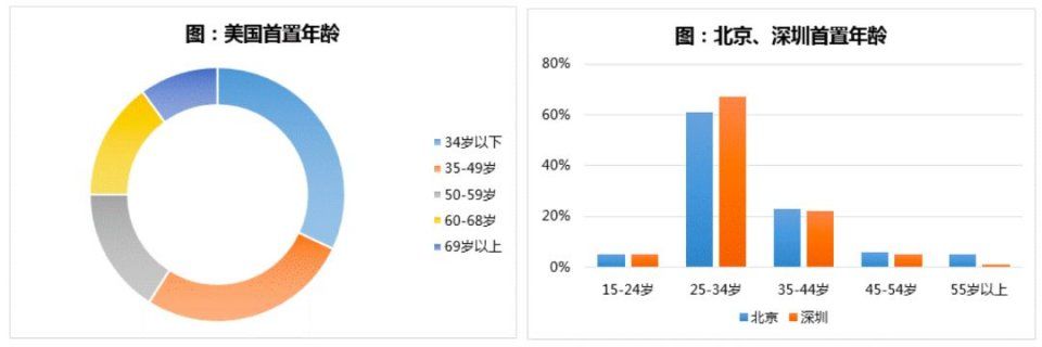 这家3000亿房企用白皮书告诉你，未来已来，这是房地产最好的时代