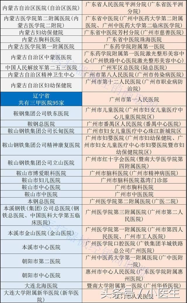 人口与三甲医院比_三甲医院过敏证明图片