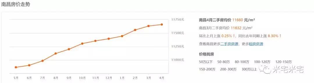 热评当红33个城市房价走向(4)：郑州、武汉、长沙、合肥、太原