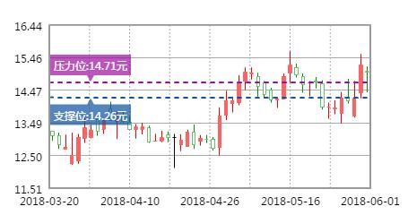 好想你：重磅消息引爆下周行情，下周有望爆发的个股