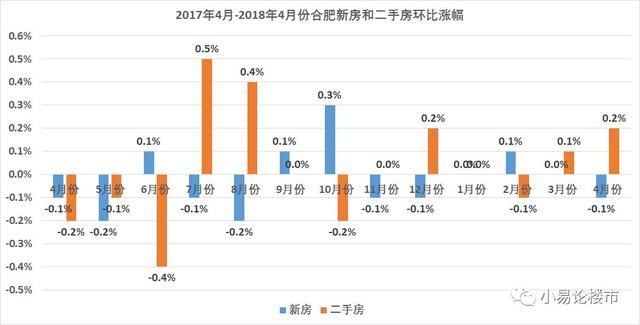 2018年4-5月合肥房价分析及购房建议