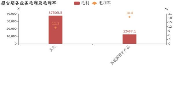 中信国安:2018年归母净利润翻近7倍,增幅远超