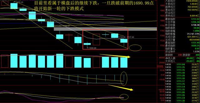 下周一盘面或再度生变