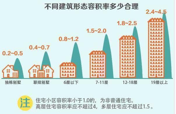 买什么样的房子最舒服？房子舒适度分析