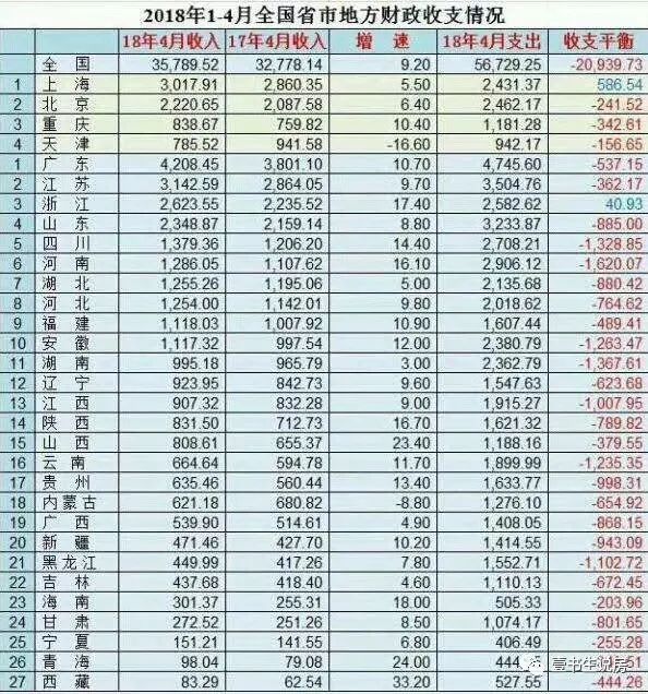 为什么强调控仍按不住成妖的房价?两张图可看穿一切!