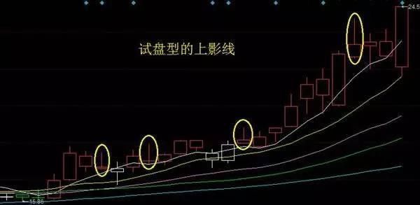 中国股市还是选择妥协了：A股跌破在即，2018股市就是一座坟墓！