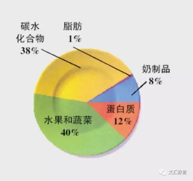 这位英国医生治疗糖尿病人的方法与官方指南背道而驰，却取得意想