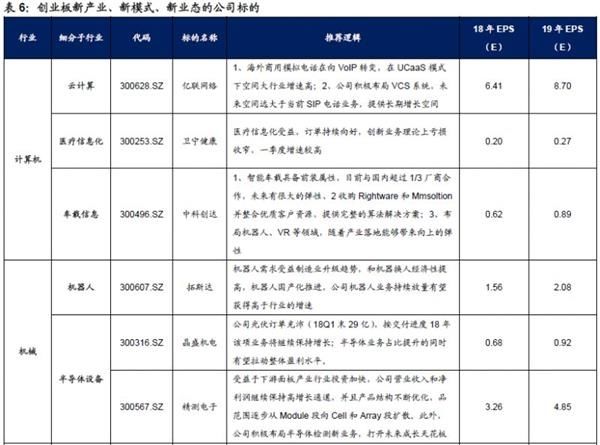 广发策略戴康：当前创业板是否具备反转走牛的条件？