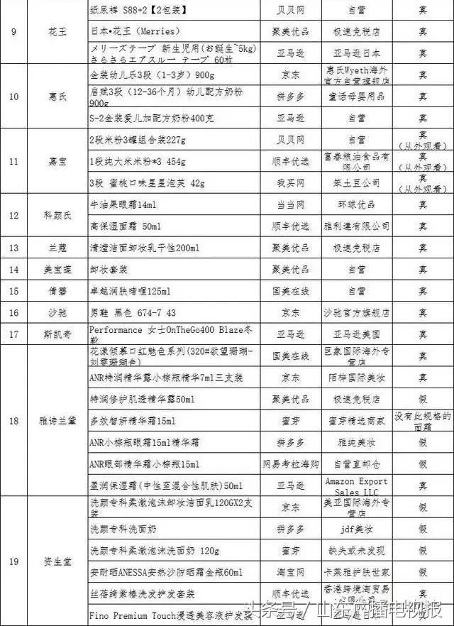 中消协:双11真不是年度最低价;淘宝京东网易考