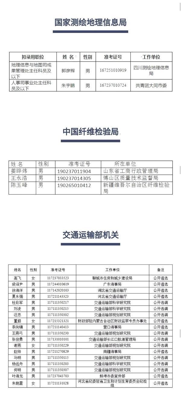 全国最多！山东54名干部公示拟调中央国家机关工作