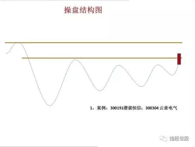 一位炒股怪才教你怎么去解套，值得收藏！