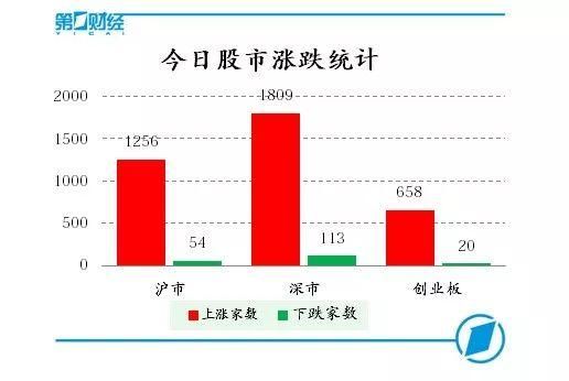 千亿海外资金抢筹A股!创业板大涨3% A股绝地反击