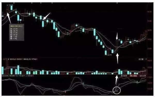 终于有人把“解套”的内部秘密讲通透了，散户这样操作就稳赢！