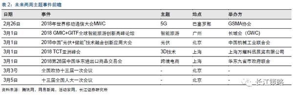 长江策略:此轮反弹我们应该重点关注三条主线