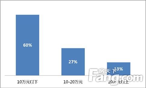 春节购房大数据：2018回家置业人气高涨