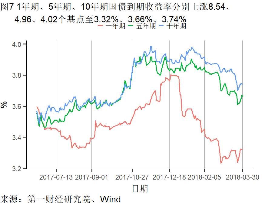 制造业需求回升不及往年 楼市调控再起丨高频数据看宏观