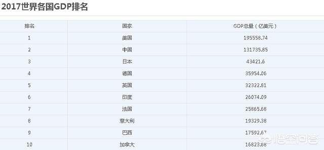 世界综合排名_世界排名前100的大学