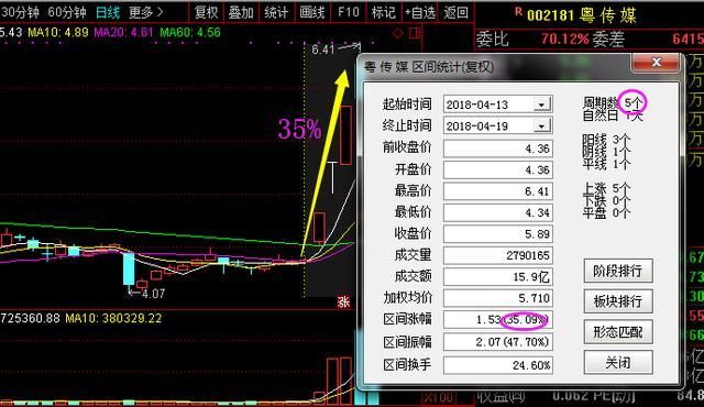 中国芯片第一龙头觉醒，季报净增480%主力抢筹，下周或迎主升浪!