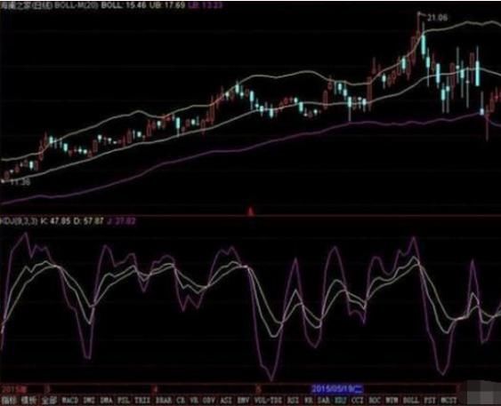 “MACD+BOLL”出手就是暴涨大黑马，掌握可在中国股市高枕无忧！