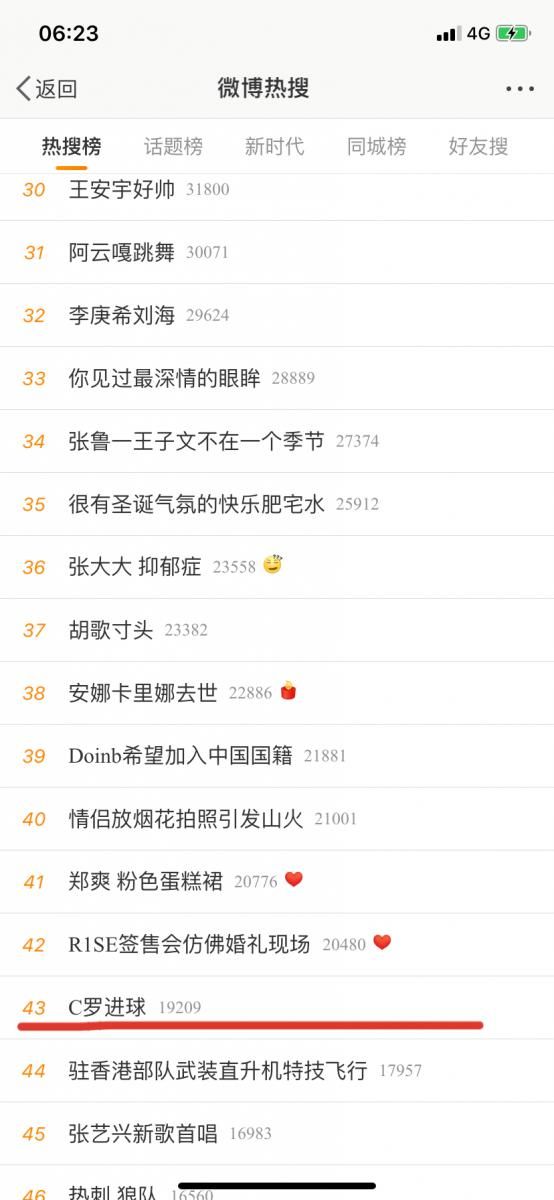 c罗进球有多少个