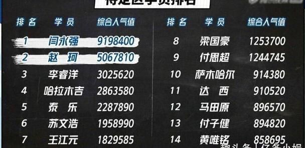 《明日4》结束后，赵珂遭鞠翼铭双向取关，他们之间有什么矛盾？