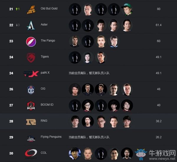 dota2积分排名(2)