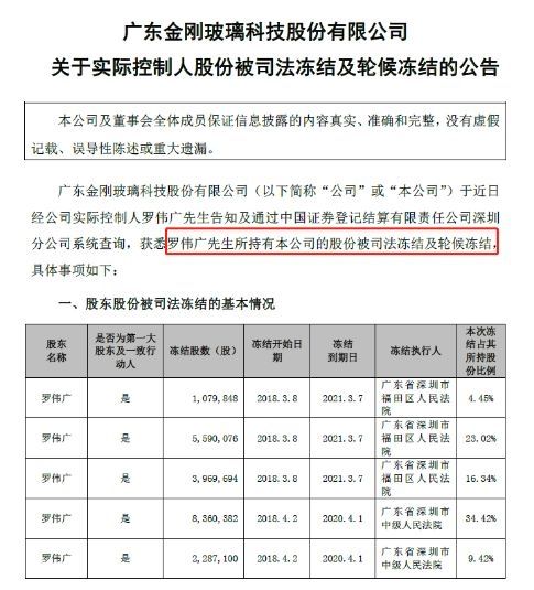 平仓风险刚过又有2亿持股被冻结!昔日私募冠军陷入债务纠纷