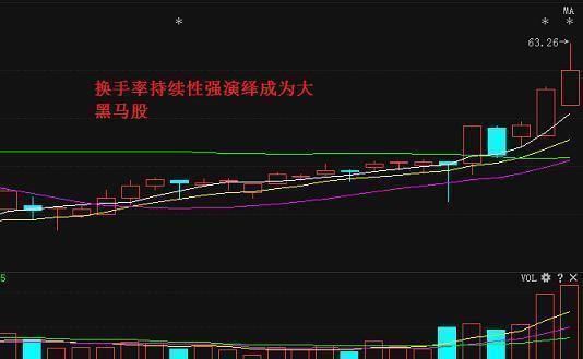 一位成熟投资者的肺腑独白：换手率代表什么，不知道就别炒股