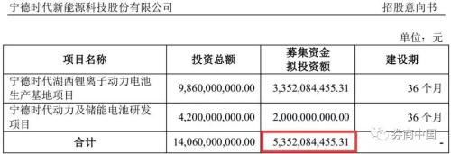 深市首只独角兽今日上市!问鼎创业板第二大市值股