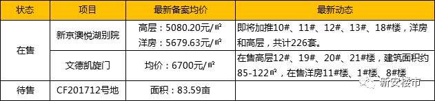 趁热打铁!长丰水湖镇本月将添近千套房源!“6字头”房价堪称合肥