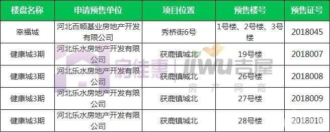 一周楼市快报|2新盘面世2盘获预售证 12宗地挂牌出让