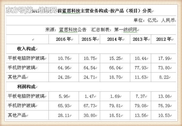 这家湘企为苹果生产防护屏去年净赚21亿，三星华为小米难缺他！