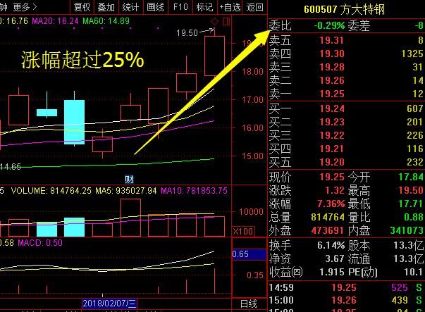 股市永不骗人的“20均线”黄金口诀：线上阴线买，线下阳线卖