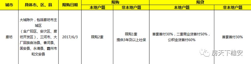 来了!京雄城际最新详细说明!附投资分析!