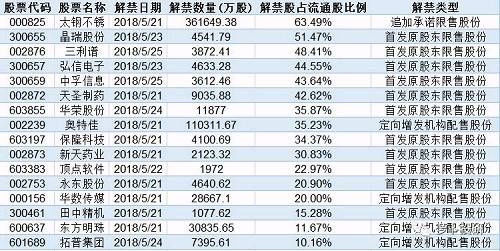 一周股票数据挖宝