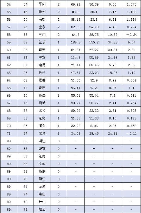 GDP表格解读_15省份公布2018上半年GDP丨解读篇