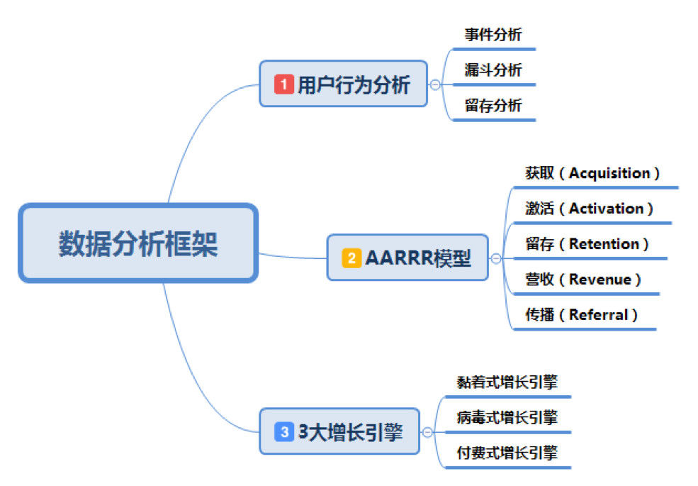 一,用户行为分析