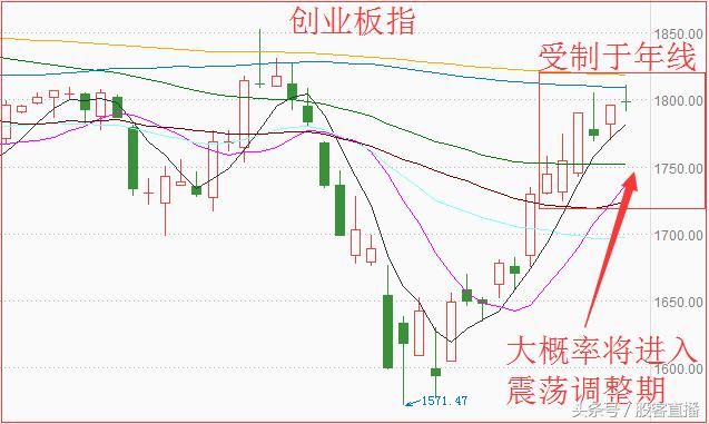 创蓝筹与独角兽概念的区别是什么