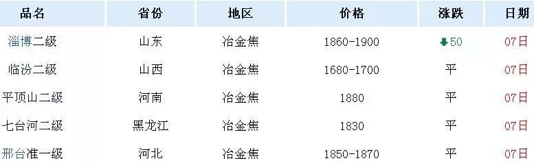 2月9-14日废钢、钢铁、废铜、有色金属现货期货价格速读，发财了