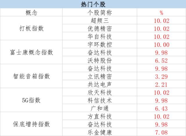 “红利基金”下周一开售，你买还是不买？