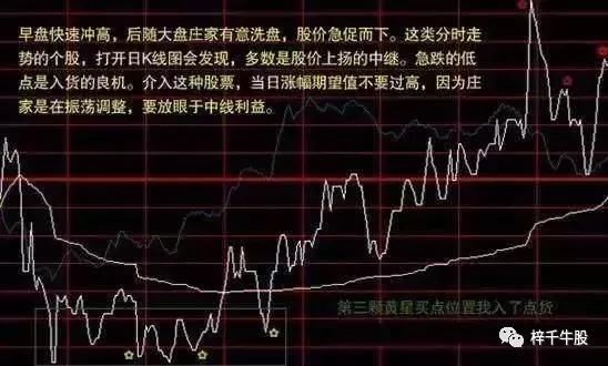 股市奇才教你如何利用MACD选强势股及买卖点，学会天天赚钱