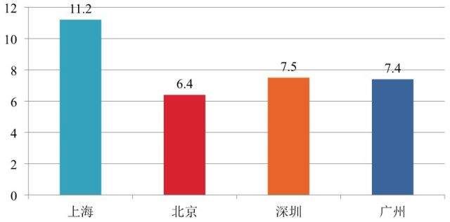 年轻人，我为什么建议你在一二线城市买房?