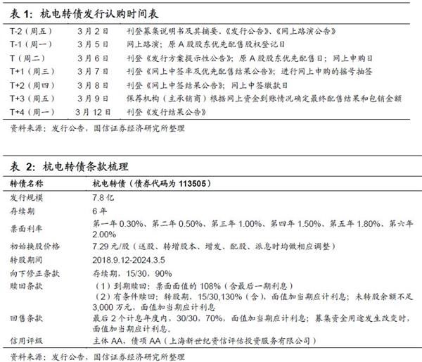 杭电转债申购价值分析:传统电力电缆龙头