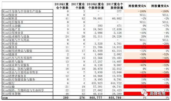 234只个股\＂入摩\＂，我们不同于主流机构的六大看点