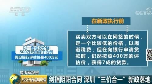 一线城市买房规则生变 投机炒房又加一道紧箍咒